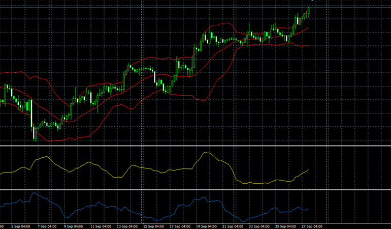 NordFX trading charts from the MT4