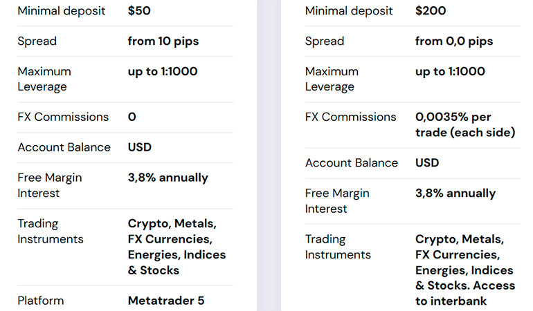 NordFX trading assets