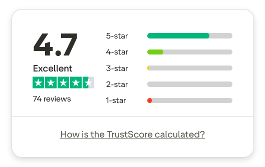 Trustpilot score of NordFX